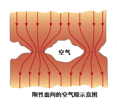 導(dǎo)熱灌封膠