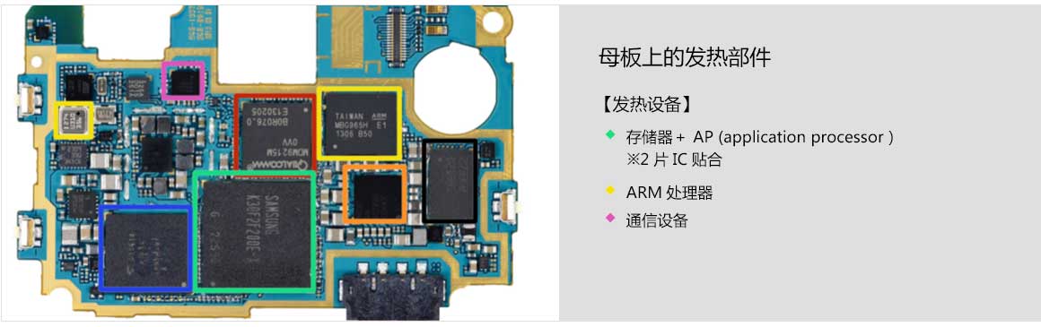 永輝盛-導熱電子行業(yè)解決方案